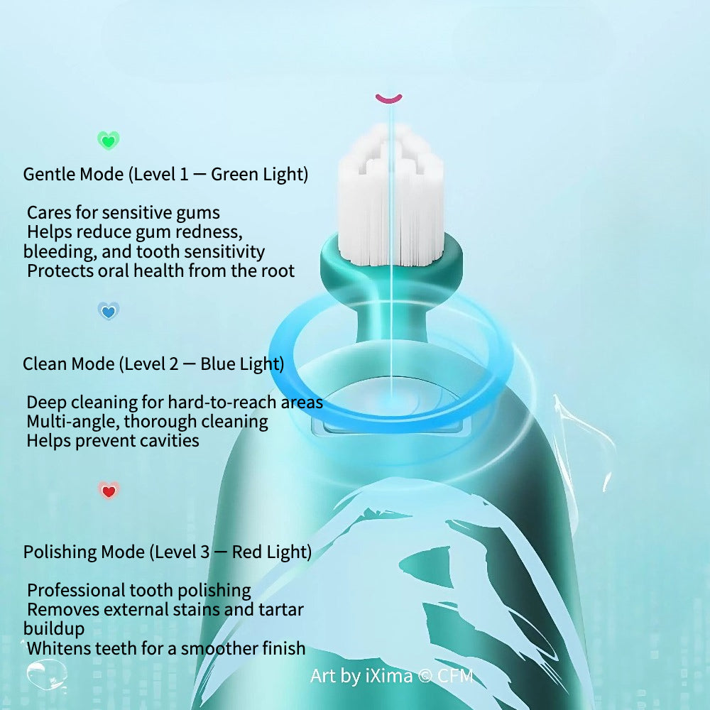 Official Hatsune Miku Phantom Series Adult Electric Toothbrush – Soft Bristle Sonic Rechargeable Set